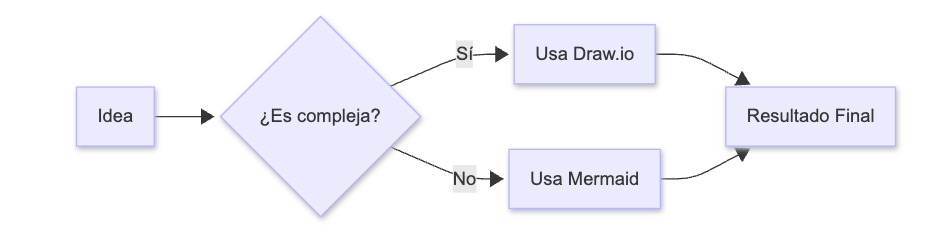 Ejemplo de diagrama Draw.io