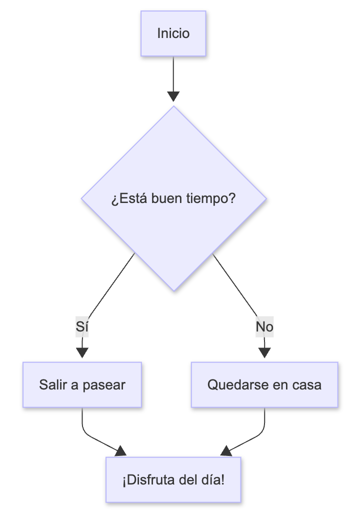 Ejemplo de diagrama