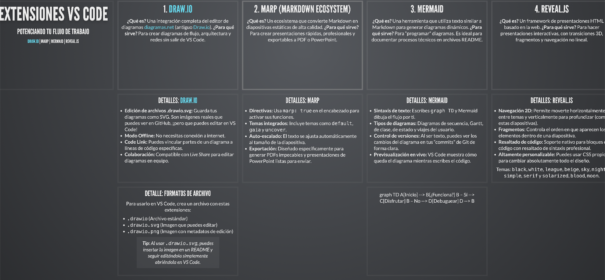 Ejemplo de presentación Reveal.js